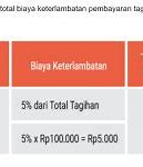 Biaya Keterlambatan Shopee Paylater 1 Bulan